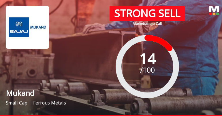 Mukand Ltd is Rated Strong Sell by MarketsMOJO