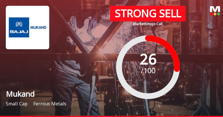 Mukand Ltd is Rated Strong Sell