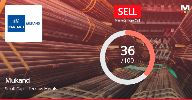 Mukand Ltd Upgraded to Sell as Technicals Improve Despite Weak Fundamentals