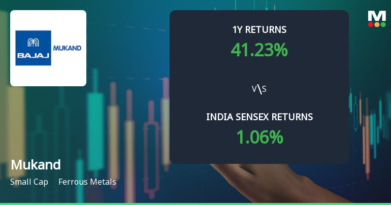 Mukand Ltd Technical Momentum Shifts Amid Mixed Market Signals