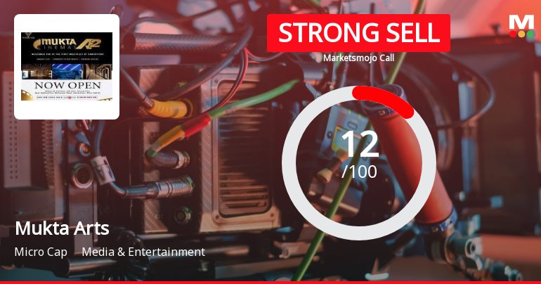 Mukta Arts Ltd is Rated Strong Sell