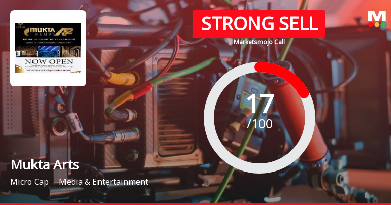 Mukta Arts Ltd is Rated Strong Sell