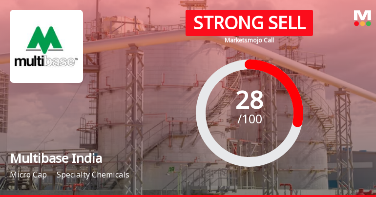 Multibase India Ltd is Rated Strong Sell