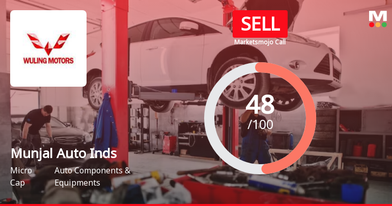 Munjal Auto Industries Ltd is Rated Sell