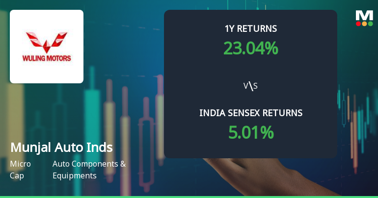 Munjal Auto Industries Ltd Sees Mixed Technical Signals Amid Price Momentum Shift