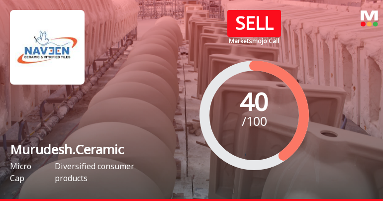 Murudeshwar Ceramics Ltd is Rated Sell