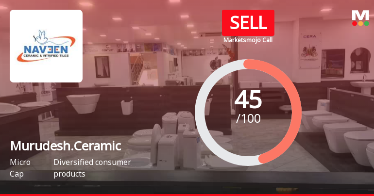 Murudeshwar Ceramics Ltd is Rated Sell
