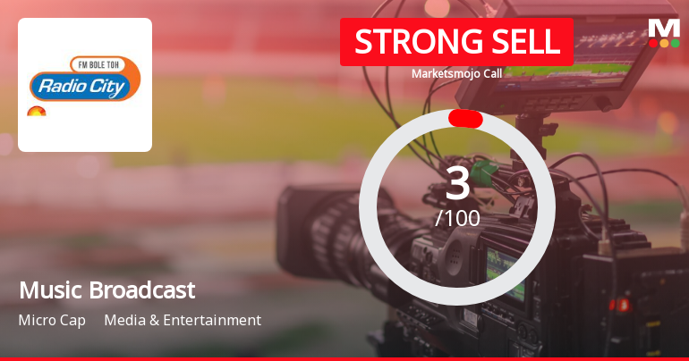 Music Broadcast Ltd is Rated Strong Sell