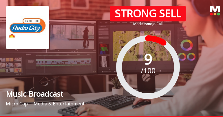 Music Broadcast Ltd is Rated Strong Sell