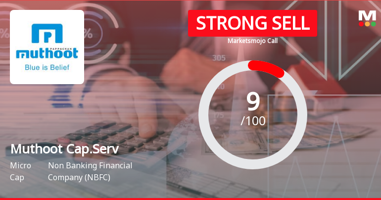 Muthoot Capital Services Ltd is Rated Strong Sell