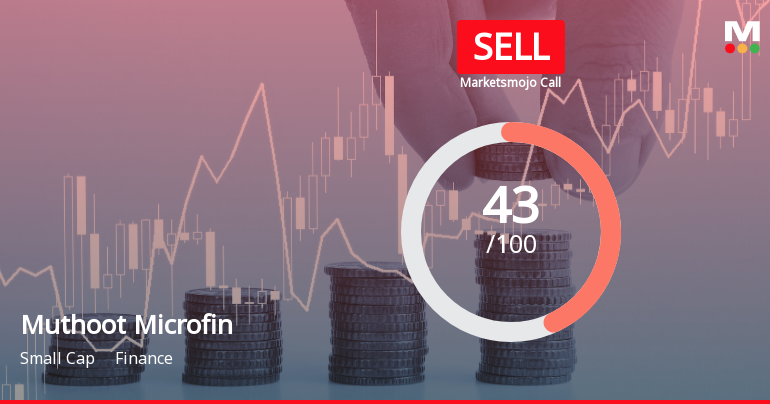 Muthoot Microfin Ltd Upgraded to Sell on Technical Improvements Despite Fundamental Challenges