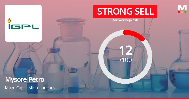 Mysore Petro Chemicals Ltd is Rated Strong Sell