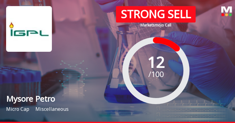 Mysore Petro Chemicals Ltd is Rated Strong Sell