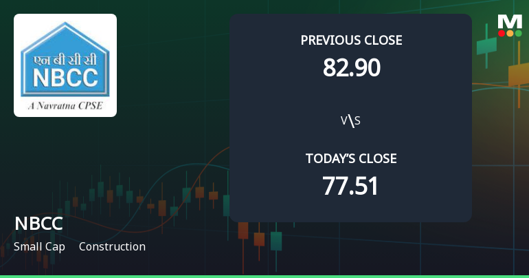 NBCC (India) Ltd Opens 5.63% Higher in Sharp Gap Up, But Can the Technicals Support It?