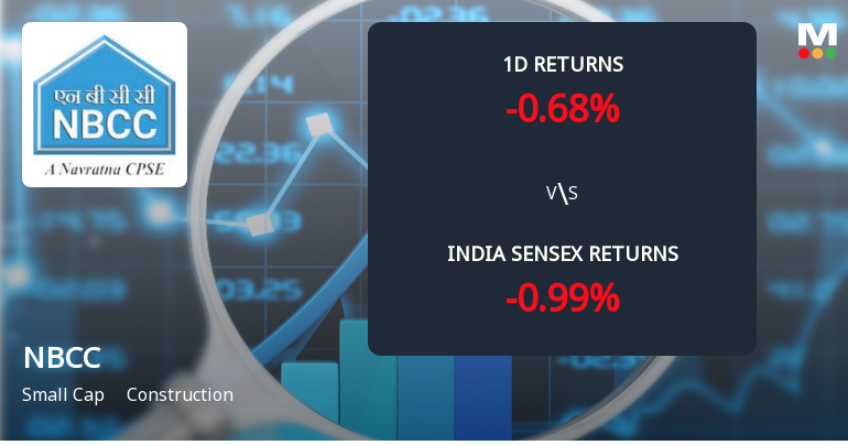 NBCC (India) Ltd Sees Sharp Open Interest Surge Amid Mixed Price Action