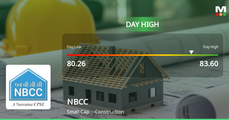 NBCC (India) Ltd Surges 7.73% to Day's High of Rs 83.3 — Outperforms Construction Sector by 4.35 Percentage Points