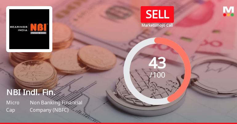 NBI Industrial Finance Company Ltd is Rated Sell