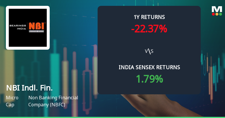 NBI Industrial Finance Company Ltd Sees Technical Momentum Shift Amid Mixed Market Signals