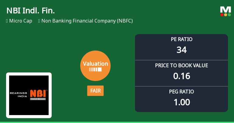 NBI Industrial Finance Company Ltd: Valuation Shifts Signal Changing Market Sentiment