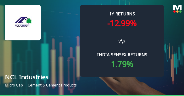 NCL Industries Ltd Technical Momentum Shifts Amid Bearish Signals