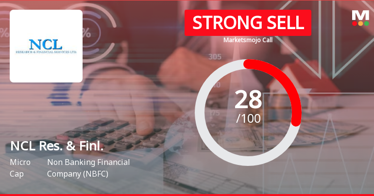 NCL Research and Financial Services Ltd is Rated Strong Sell