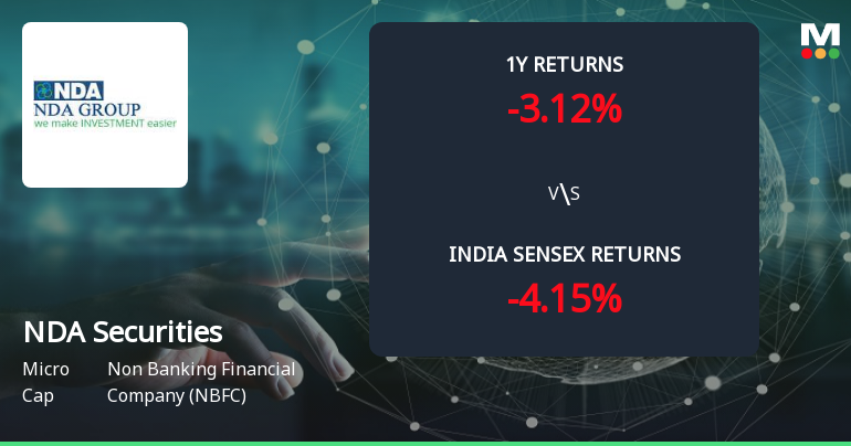 NDA Securities Ltd Forms Golden Cross Amid Mixed Technical Signals and Strong Recent Momentum