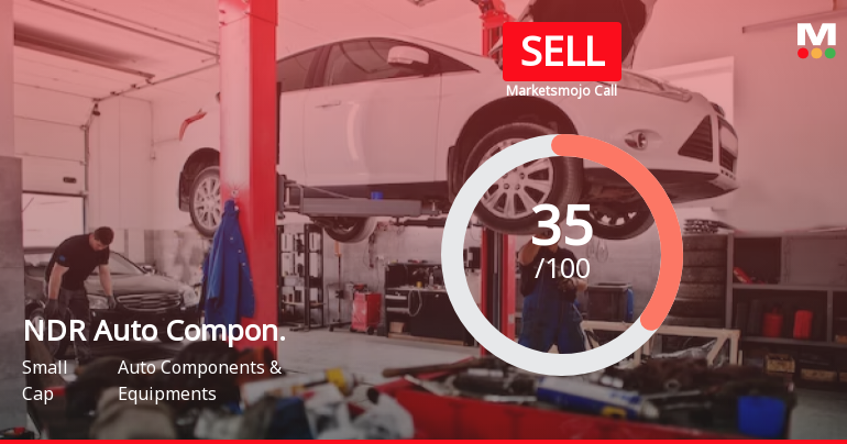 NDR Auto Components Ltd is Rated Sell