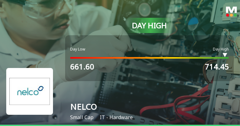 NELCO Ltd Surges 7.06% to Day's High of Rs 714.45 — Outperforms Sector by 8.77 Percentage Points