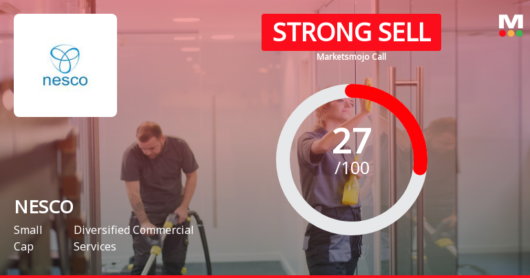 NESCO Ltd Downgraded to Strong Sell Amid Technical Weakness and Valuation Concerns