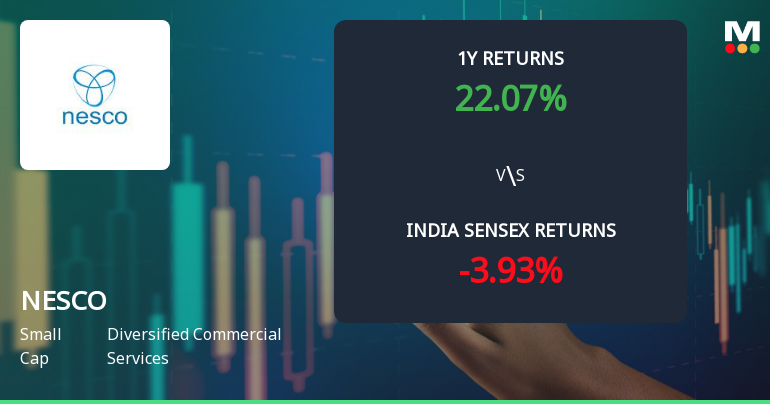NESCO Ltd Technical Momentum Shifts Amid Mixed Indicator Signals