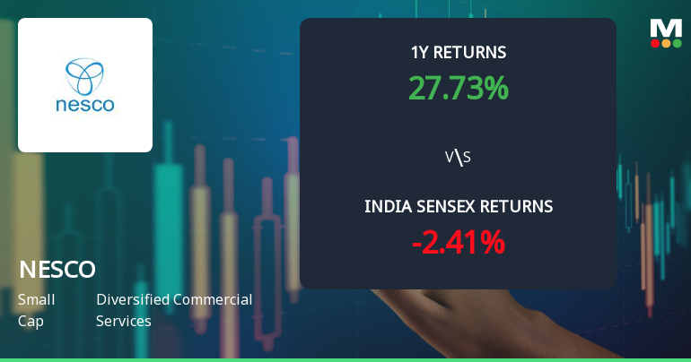 NESCO Ltd Technical Momentum Shifts Amid Mixed Indicator Signals