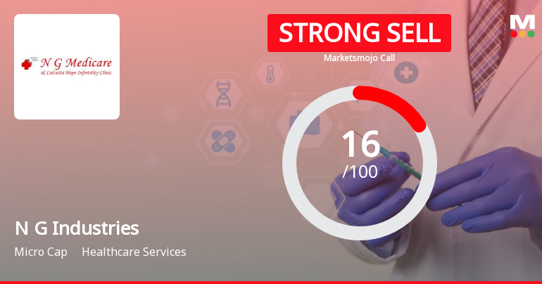 N G Industries Ltd is Rated Strong Sell