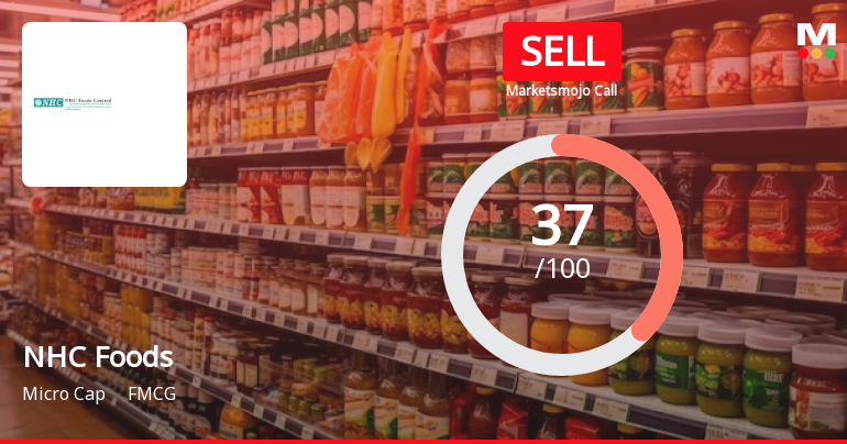 NHC Foods Ltd is Rated Sell by MarketsMOJO