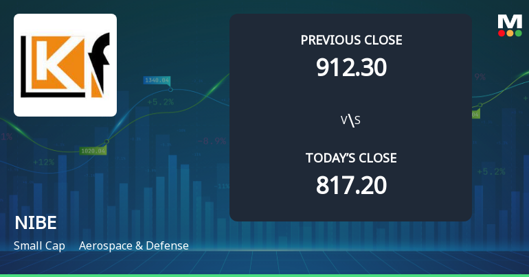 NIBE Ltd Opens 5.24% Higher Amid Mixed Technical Signals — Can Momentum Hold?