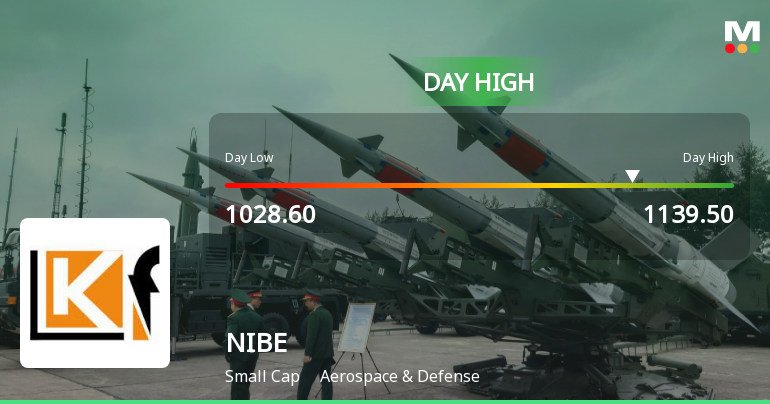 NIBE Ltd Surges 7.77% to Day's High of Rs 1106.8 — Outperforms Sector by 5.22 Percentage Points