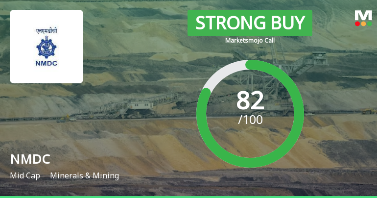 NMDC Ltd is Rated Strong Buy