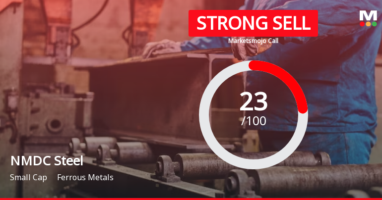 NMDC Steel Ltd is Rated Strong Sell