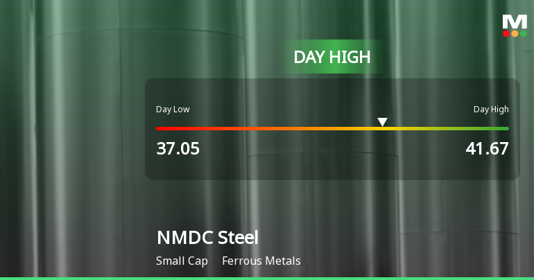 NMDC Steel Ltd Surges 8.49% to Day's High of Rs 41.65 — Outperforms Sector by 11.11 Percentage Points