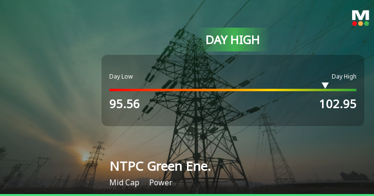 NTPC Green Energy Ltd Surges 5.57% to Day's High of Rs 102.63 — Outperforms Sector by 5.95 Percentage Points