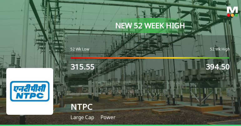 Broad-Based Technical Strength Lifts NTPC Ltd. to 52-Week High of Rs 402.35