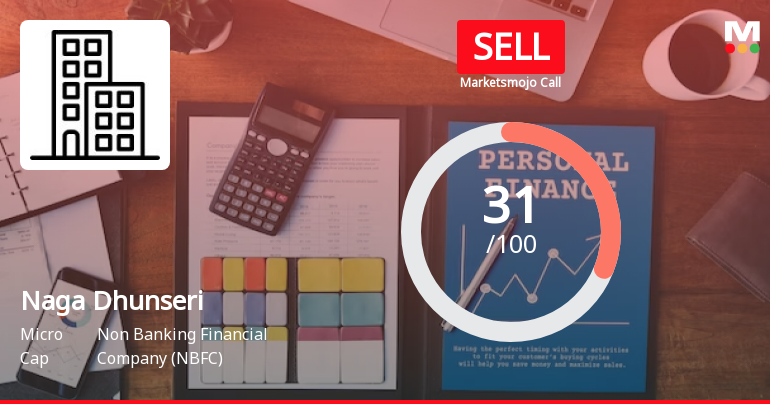 Naga Dhunseri Group Ltd is Rated Sell