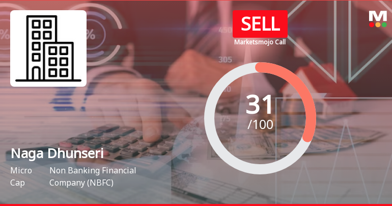 Naga Dhunseri Group Ltd is Rated Sell