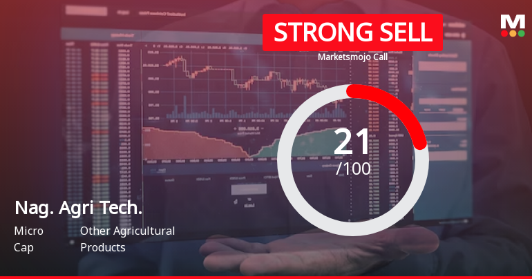 Nagarjuna Agri Tech Ltd is Rated Strong Sell