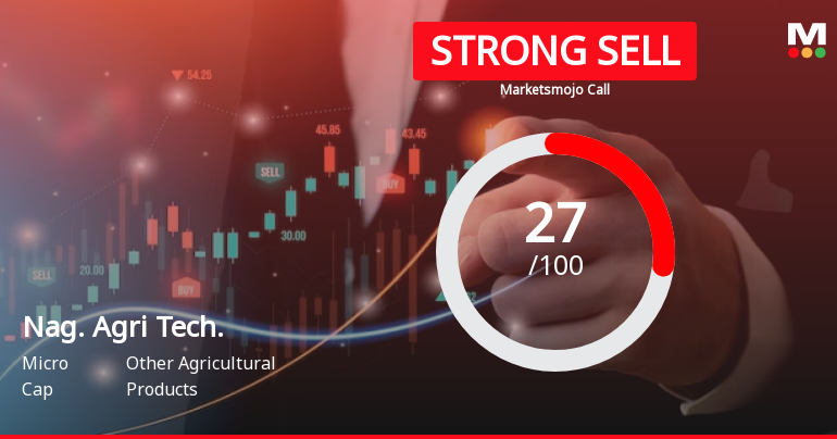 Nagarjuna Agri Tech Ltd is Rated Strong Sell