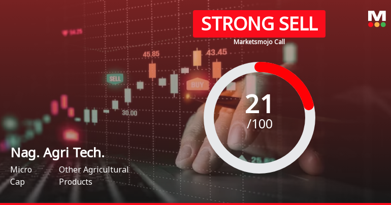 Nagarjuna Agri Tech Ltd is Rated Strong Sell