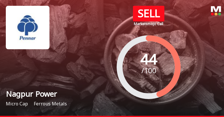 Nagpur Power & Industries Ltd is Rated Sell