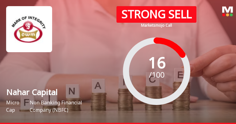 Nahar Capital & Financial Services Ltd is Rated Strong Sell