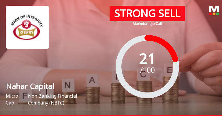 Nahar Capital & Financial Services Ltd is Rated Strong Sell