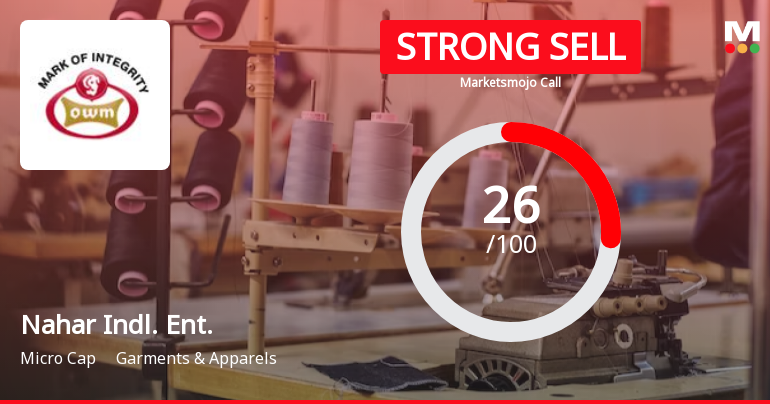 Nahar Industrial Enterprises Ltd is Rated Strong Sell