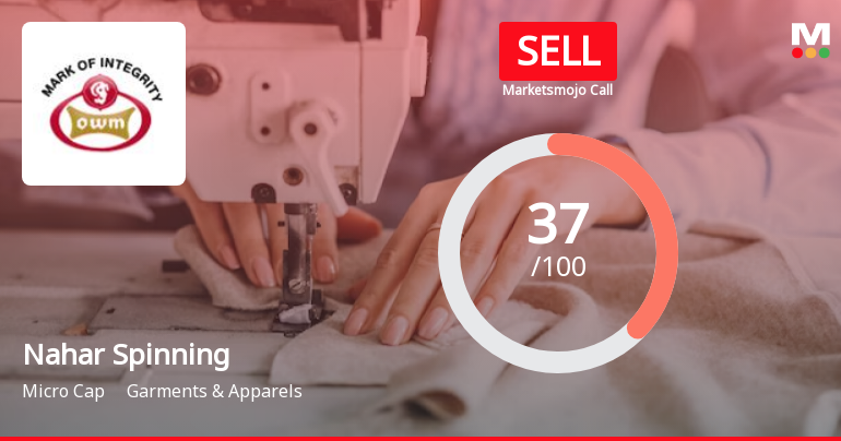 Nahar Spinning Mills Ltd is Rated Sell